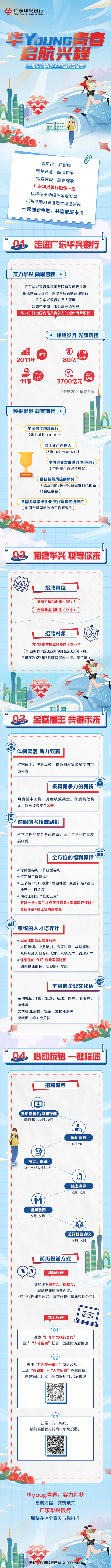 0210-广东华兴银行-长图文