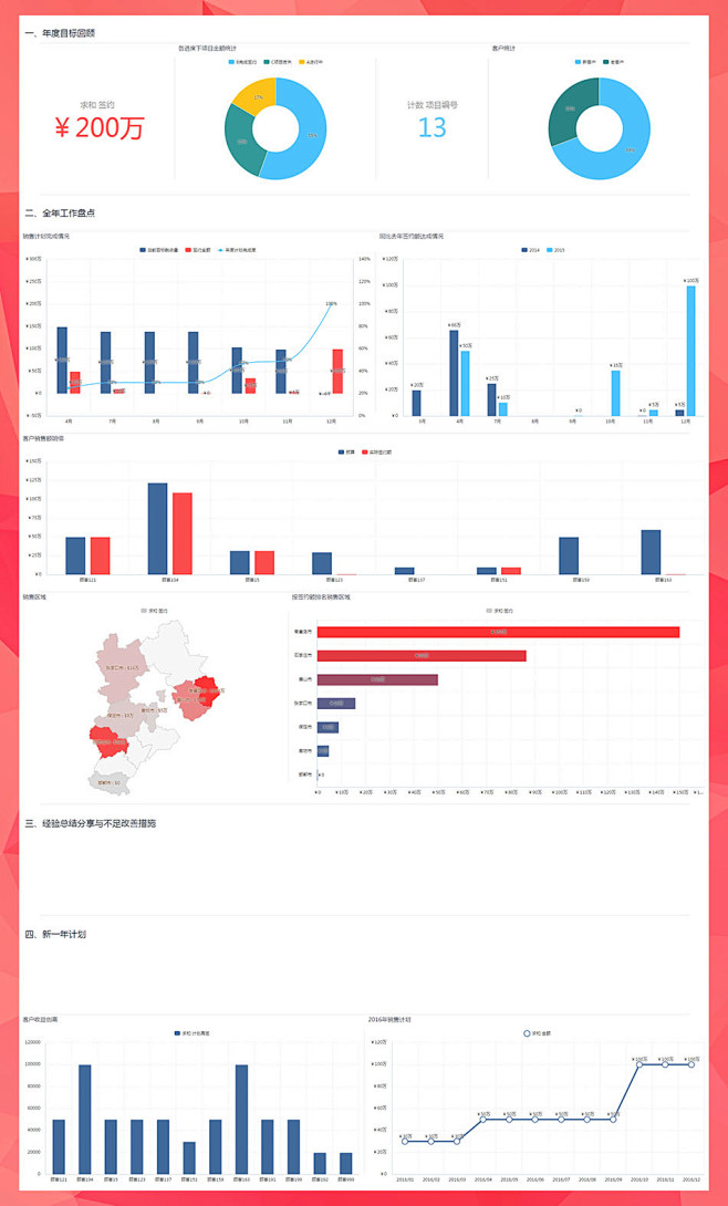年度总结#数据分析# #可视化#