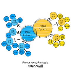 蟹怼怼采集到蟹子——手绘