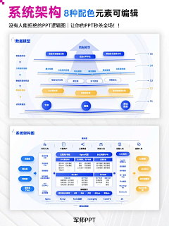 NUMBing采集到ppt