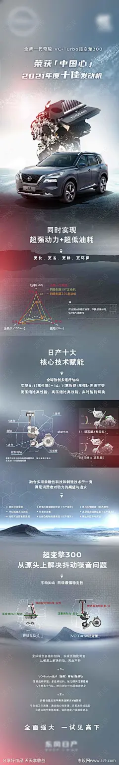 汽车产品力长图海报-源文件-志设网-zs9.com