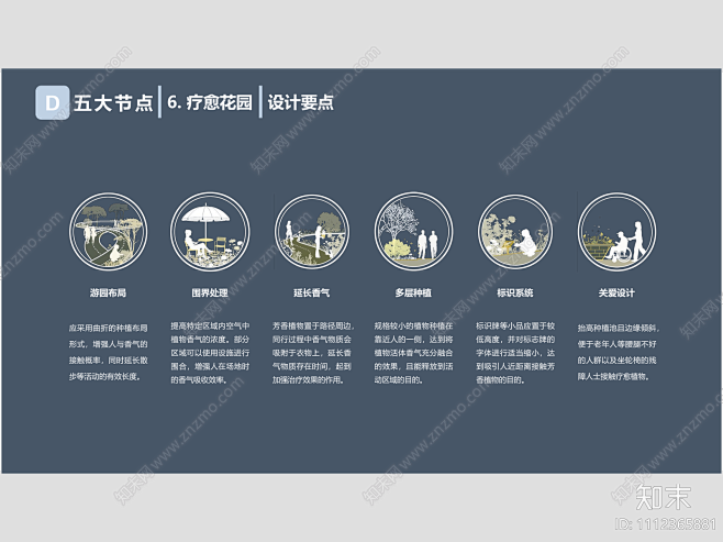 远洋集团疗愈植物研发标准化方案文本