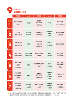 Diphylleia采集到【临时】