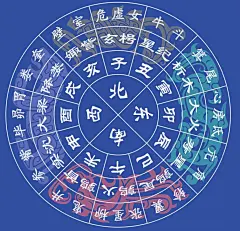 二十八星宿图片_扣图素材图片素材-花瓣网