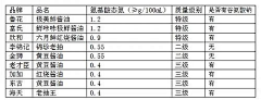 tensun2020采集到食为天