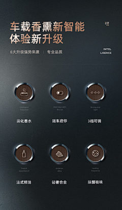 ‘Y’采集到详情页功能卖点