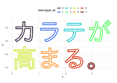 五月的田野采集到Rplot 数据可视化