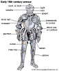 Armour | History, Types, Definition, & Facts | Britannica