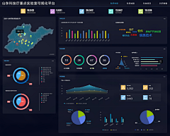 阿正先森采集到 可视化 UI design