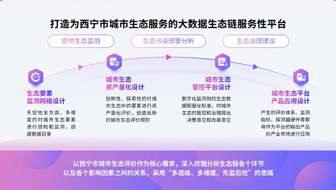 来自分享