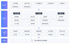 九糖采集到项目管理