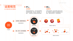 傻鱼er采集到ppt模版