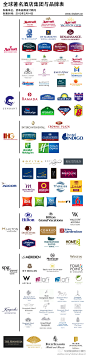 全球著名酒店集团与品牌logo集粹