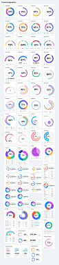 Sketch figma PSD格式 B端后台APP组件库UI浅色仪表盘饼图多种格式500+个