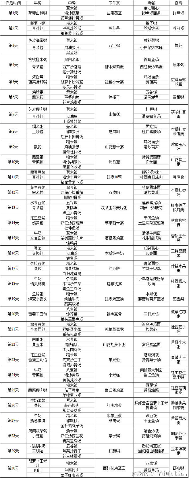 【超级月子期护理全攻略】共7个章节：1、...