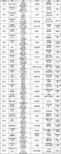 【超级月子期护理全攻略】共7个章节：1、科学坐月子的依据；2、坐月子的禁忌；3、坐月子食谱例举；4、剖腹产如何坐月子；5、母乳喂养的事项；6、喂养禁忌和催乳食谱；7、产后塑体恢复和运动。