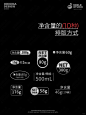 BBBLB丨包装净含量的10种排版形式_1_白白白罗北丨趣味设计_来自小红书网页版
