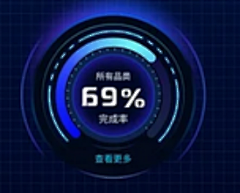 用户MCPTHuA6采集到可视化图表
