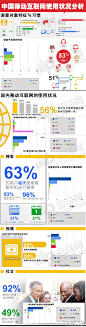中国移动过互联网使用状况分析.jpg (700×2659)