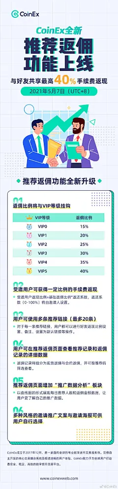 CoinEx全新推荐返佣功能上线～CoinEx自2021年5月7日起推荐返佣功能全新升级，与好友共享最高40%手续费返现。返佣功能将与VIP等级挂钩，用户可使用多条推荐链接（最多20条），且有多种风格的邀请推广文案与邀请海报可供用户自行选择。快邀请小伙伴一起来CoinEx吧coinex超话 ​​​​