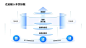 PPT模板 免费PPT模板 逻辑结构  59页高端互联网PPT设计版式大全PPT模板-互联网蓝