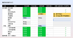 xiaofangzi677采集到设计规范