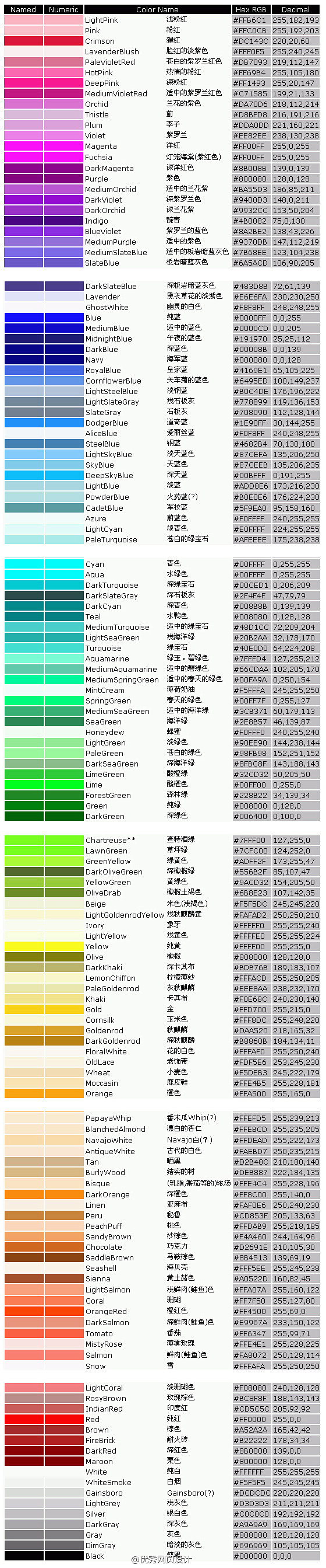 ：配色方案及色彩心理学】一、红色色感温暖...