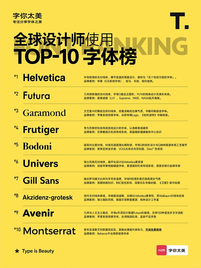 全球设计师使用TOP10的字体榜单 - 小红书-花瓣网