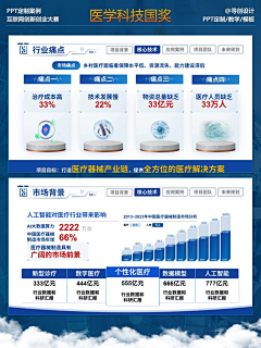 auAlUhtd采集到挑战杯