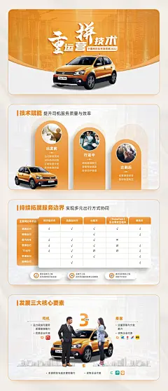 PPT设计-_-网约汽车报告PPT_吉职场PPT-_03