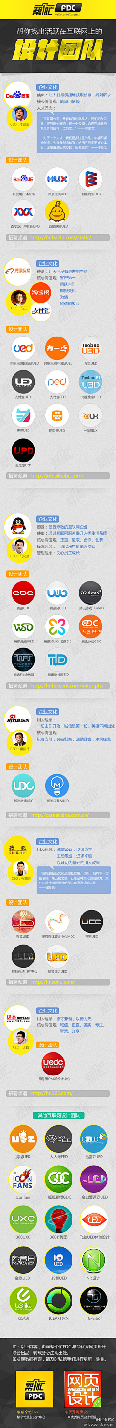 wangklgg采集到可视化设计