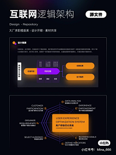 IsaacS采集到逻辑模型