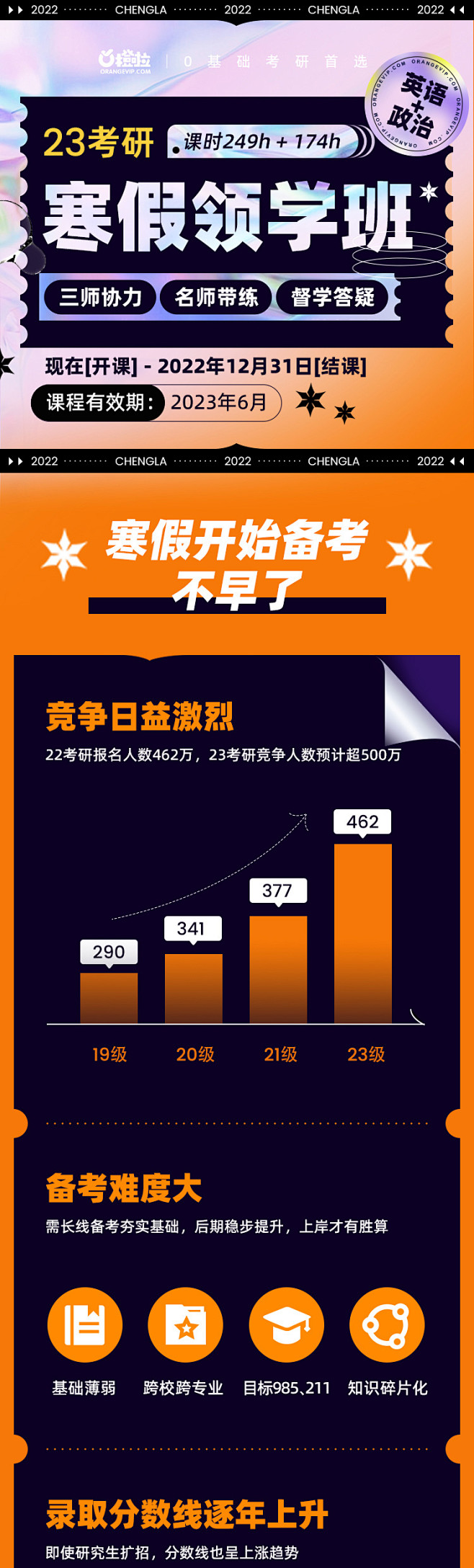 橙啦教育/详情/落地页/教育/考研