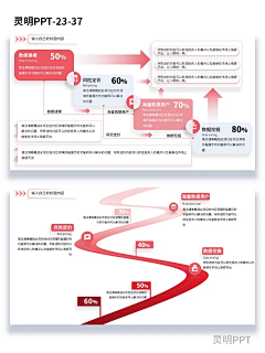 CatherineZK采集到ppt