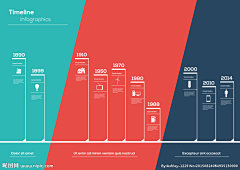 spencerLE采集到time line