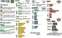 D-Luciferin采集到图形树形