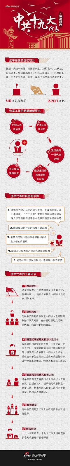 wuli如此多椒采集到杂类长图