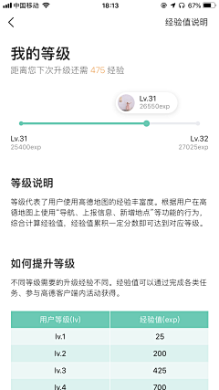 大刘gogo采集到APP 徽章等级vip