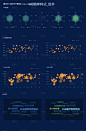 数据大屏 -源文件【享设计】