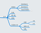 创业公司设计师怎样从0到1设计一款APP（五）——UI规范整理 | 人人都是产品经理