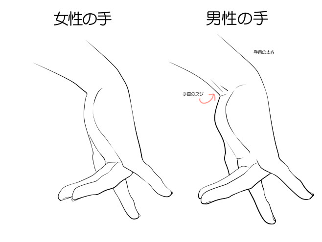 【トレスフリー】手と足のポーズ集⑦【男性...