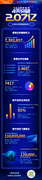 周年战报