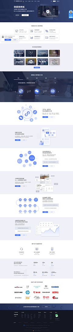 羊嘚嘚采集到web