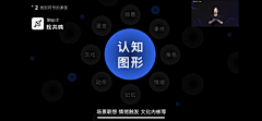 terrytao采集到APP_分析