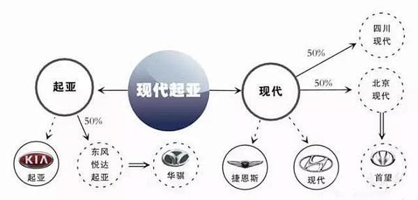 揭秘2016年最新《汽车品牌家族图谱》-...