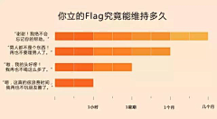 渊凯采集到人生哲理