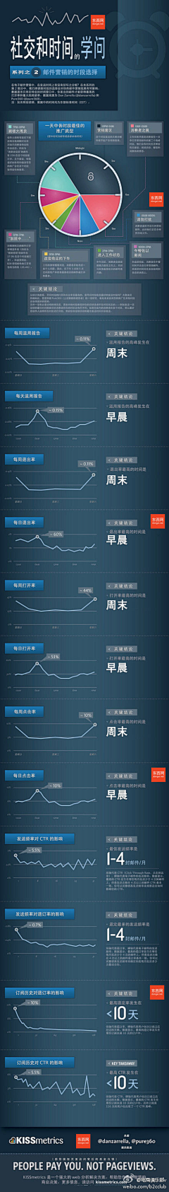 福福酱采集到Long~Long