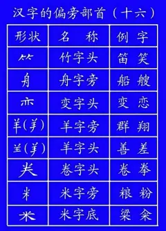 田字格里写数字和汉字，这是最标准的格式！