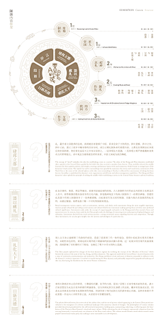 Pekka_Fung采集到博物馆展厅--历史人文