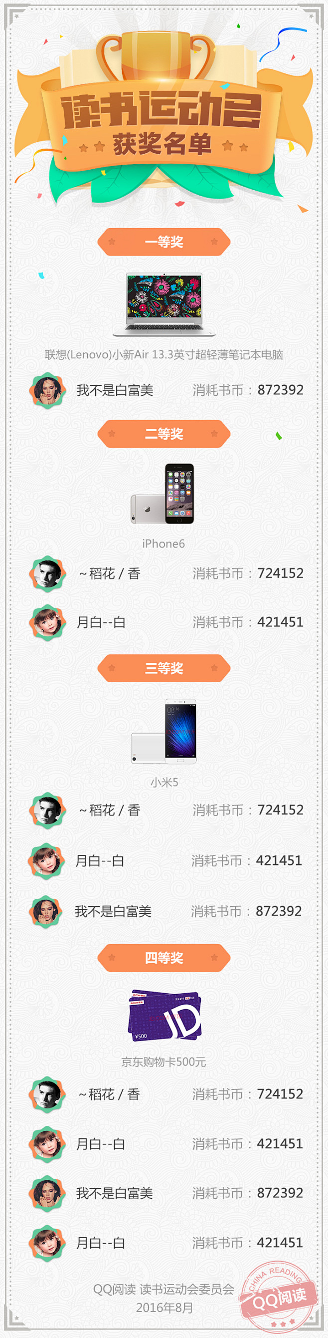 qq阅读-读书运动会获奖名单 #活动页面...